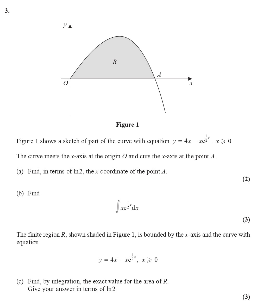 Figure-1-shows-a-sketch-of-part-of-the-curve-with-equation---$y-=-4x---xe^{-x},-\,-x->-0$----The-curve-meets-the-x-axis-at-the-origin-O-and-cuts-the-x-axis-at-the-point-A-Edexcel-A-Level Maths Pure-Question 4-2015-Paper 4.png